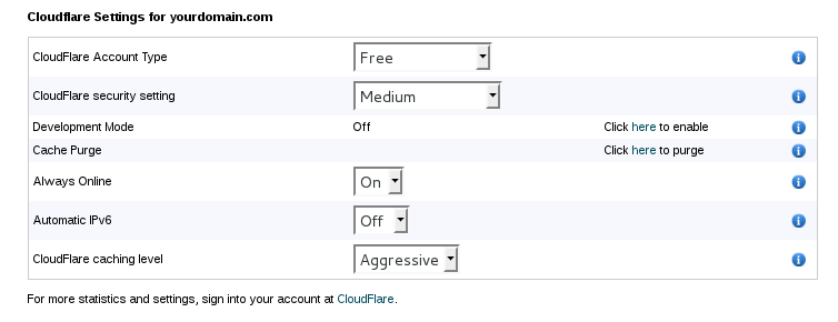 Cloudflare - cPanel Settings